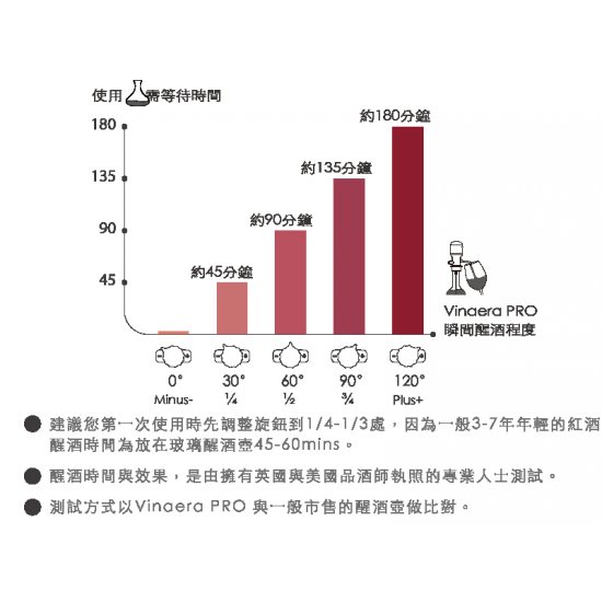 Cl01 Vinaera 可調式電子醒酒器pro